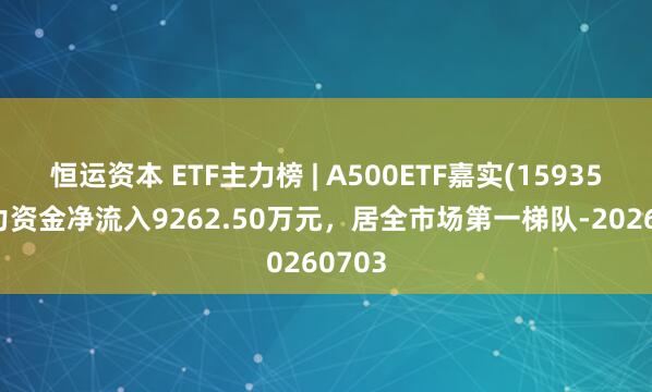 恒运资本 ETF主力榜 | A500ETF嘉实(159351)主力资金净流入9262.50万元，居全市场第一梯队-20260703