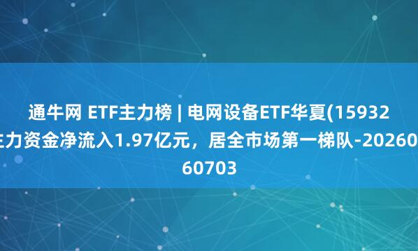 通牛网 ETF主力榜 | 电网设备ETF华夏(159326)主力资金净流入1.97亿元，居全市场第一梯队-20260703